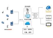 你準備好迎接工業(yè)物聯(lián)網(wǎng)了嗎？