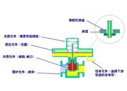 調壓器的基本原理